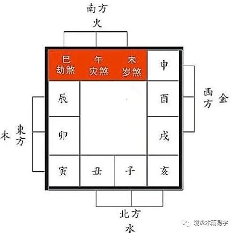 制煞|制煞儀式指南：化解煞氣，開啟順遂人生 